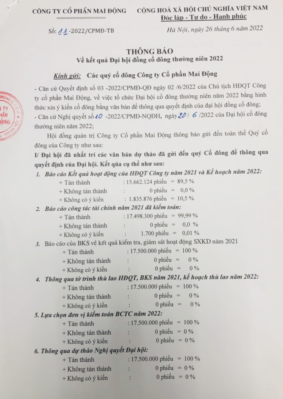 Thông báo Về kết quả Đại hội đồng cổ đông 2022