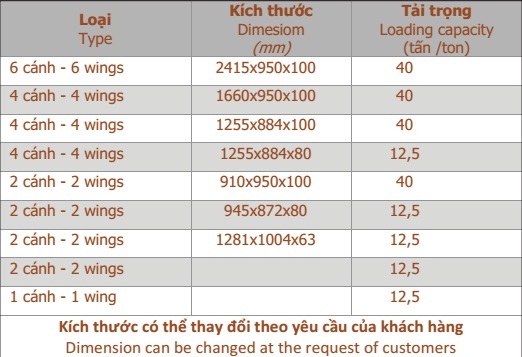 Bể cáp thông tin