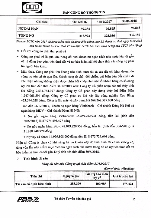 Việc chuyển nhượng quyền mua cổ phần của UBND TP Hà Nội tại Công ty CP Mai Động